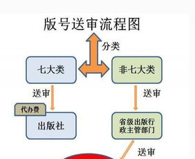 专业游戏版号、游戏著作权及网络文化经营许可证一站式服务